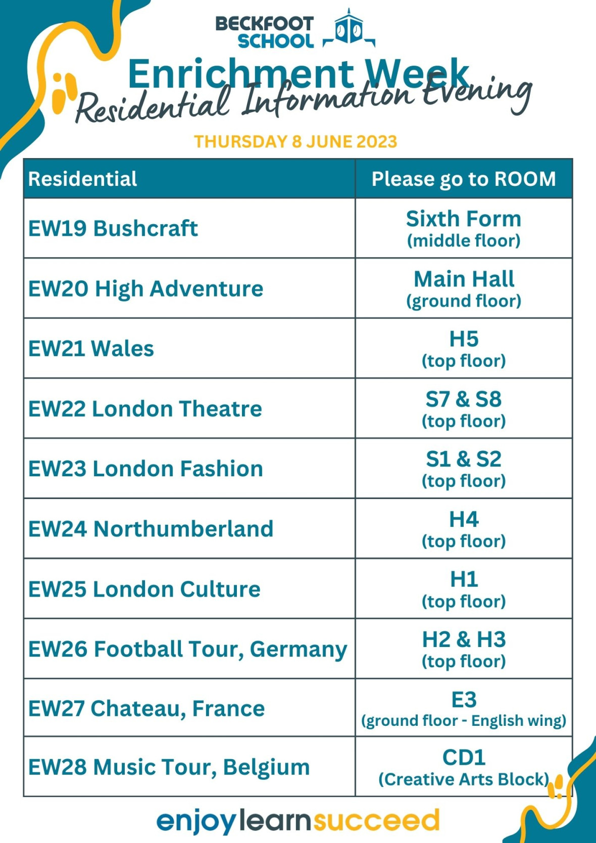 EW Residential Information Evening - 8 June 2023