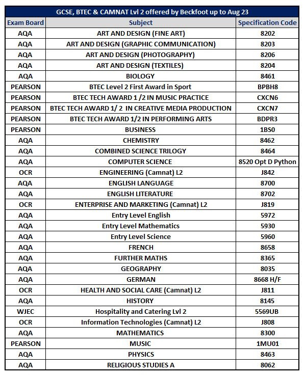 GSCE Boards