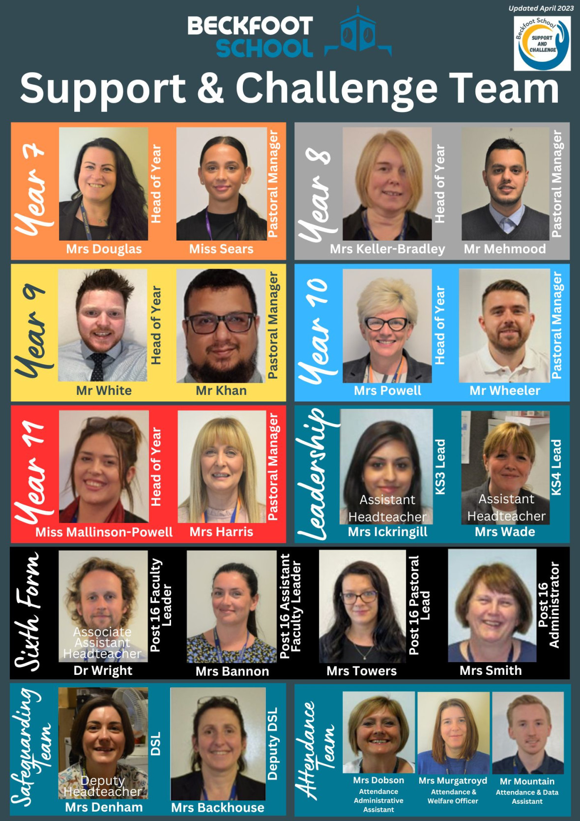 Support & Challenge Team (1)