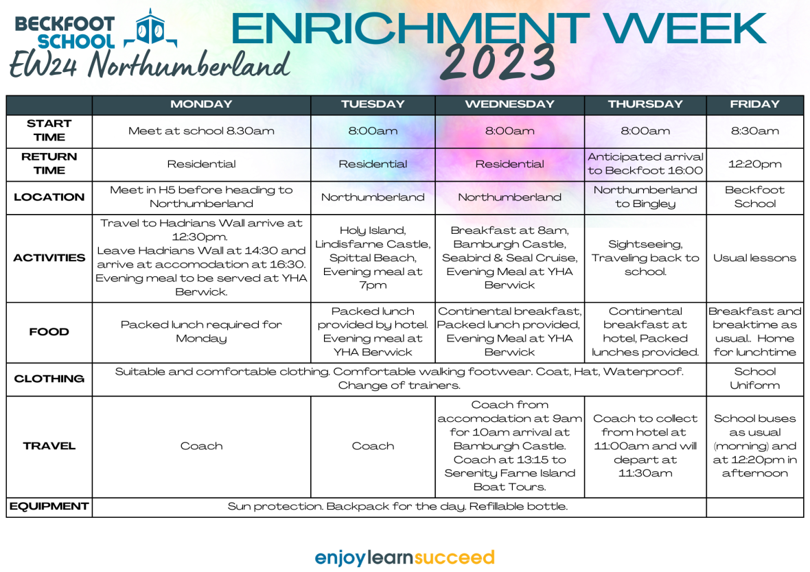 Copy of EW icons (Poster (A3 Portrait)) (A4 (Landscape)) (2)
