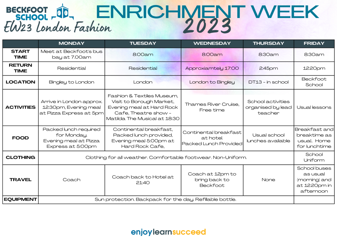 Copy of EW icons (Poster (A3 Portrait)) (A4 (Landscape)) (3)
