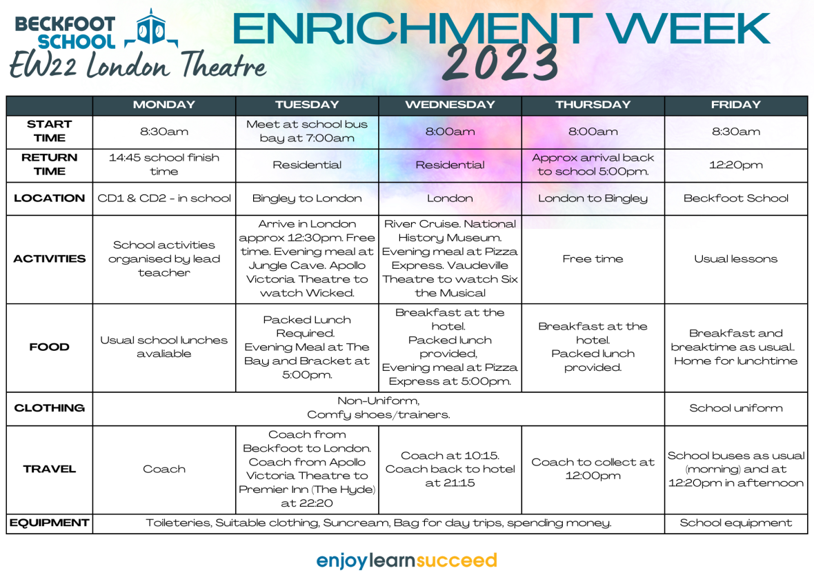 Copy of EW icons (Poster (A3 Portrait)) (A4 (Landscape)) (4)