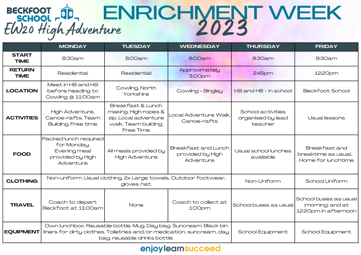 Copy of EW icons (Poster (A3 Portrait)) (A4 (Landscape)) (6)