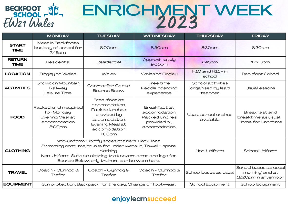 Copy of EW icons (Poster (A3 Portrait)) (A4 (Landscape)) (9)