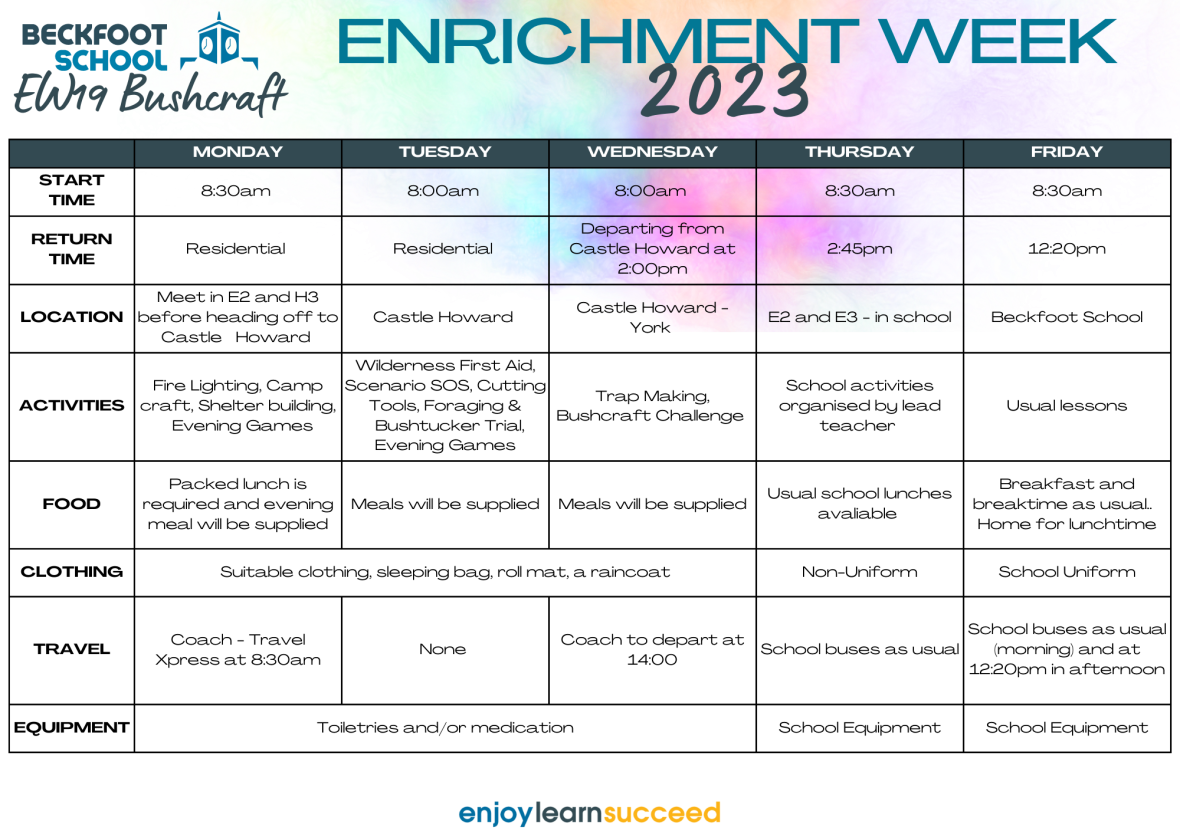 Copy of EW icons (Poster (A3 Portrait)) (A4 (Landscape)) (10)