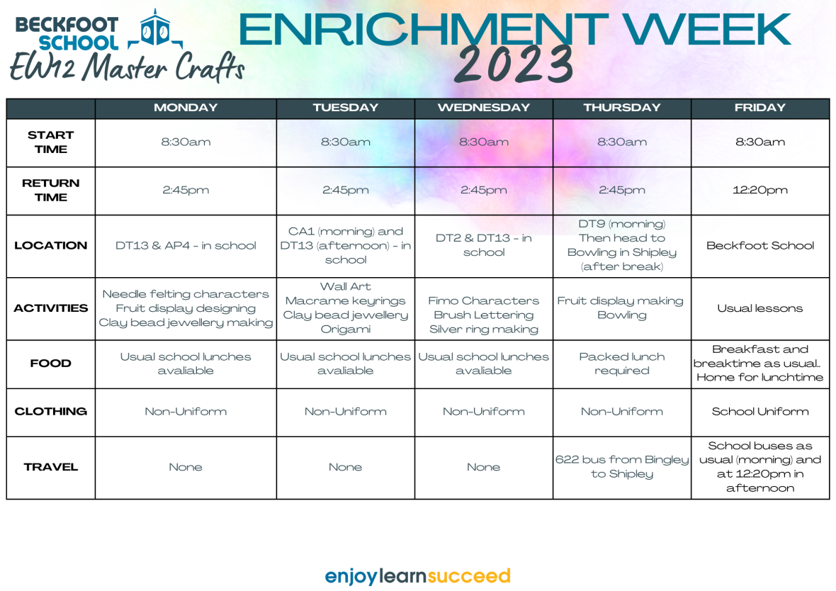 Copy of EW icons (Poster (A3 Portrait)) (A4 (Landscape)) (19)