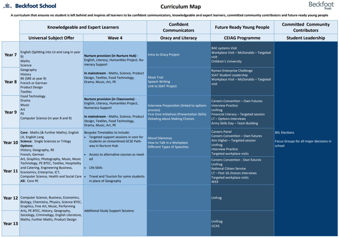 Curriculum Map 3