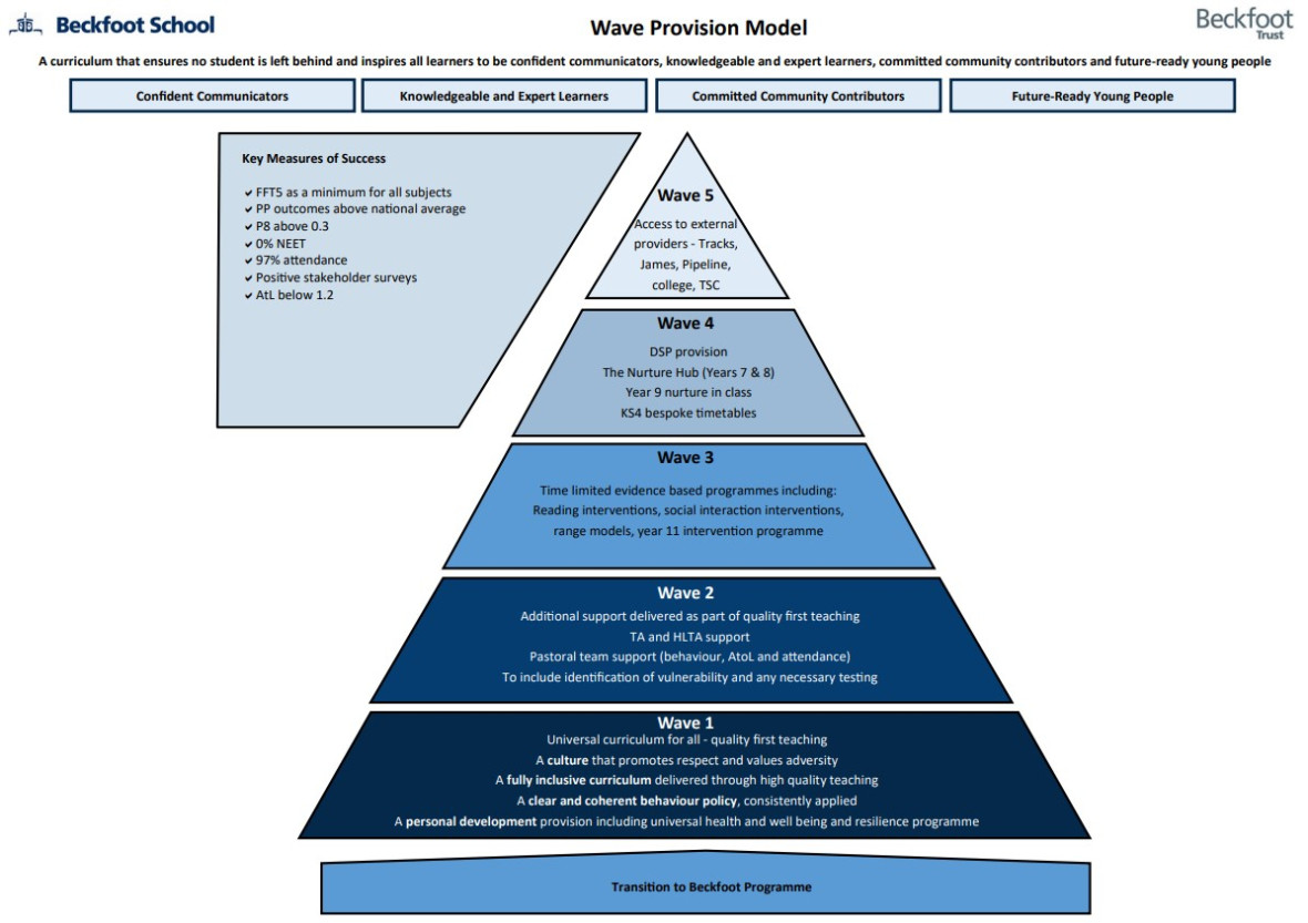 Curriculum Map 2