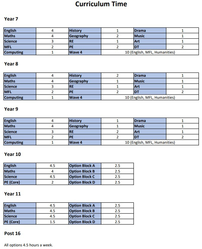 Curriculum Model