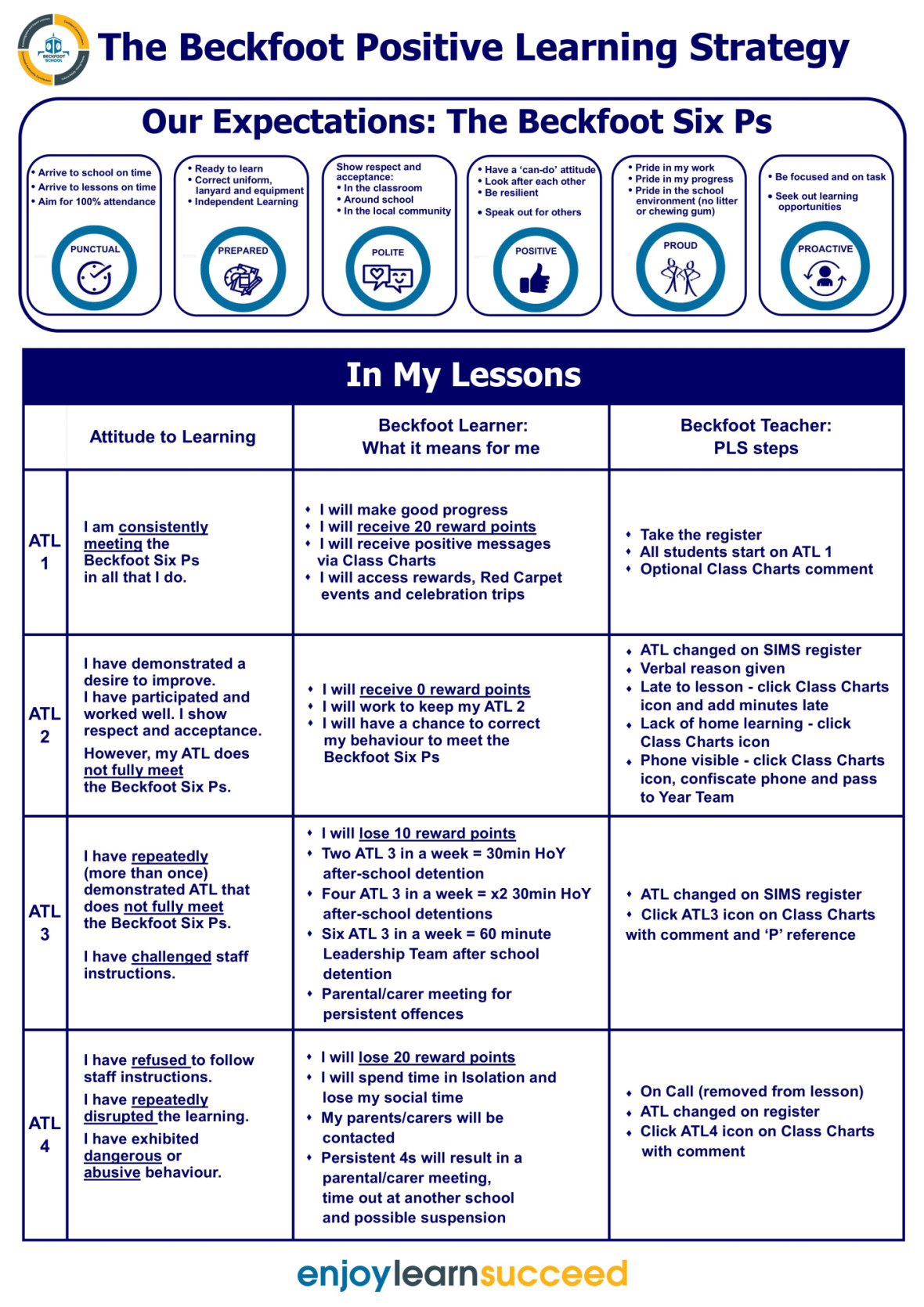 PLS In My Lessons - Jan 2024