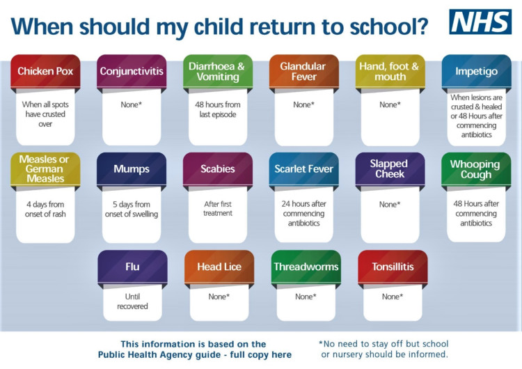 When-Should-my-Child-Return-to-School-NHS-1