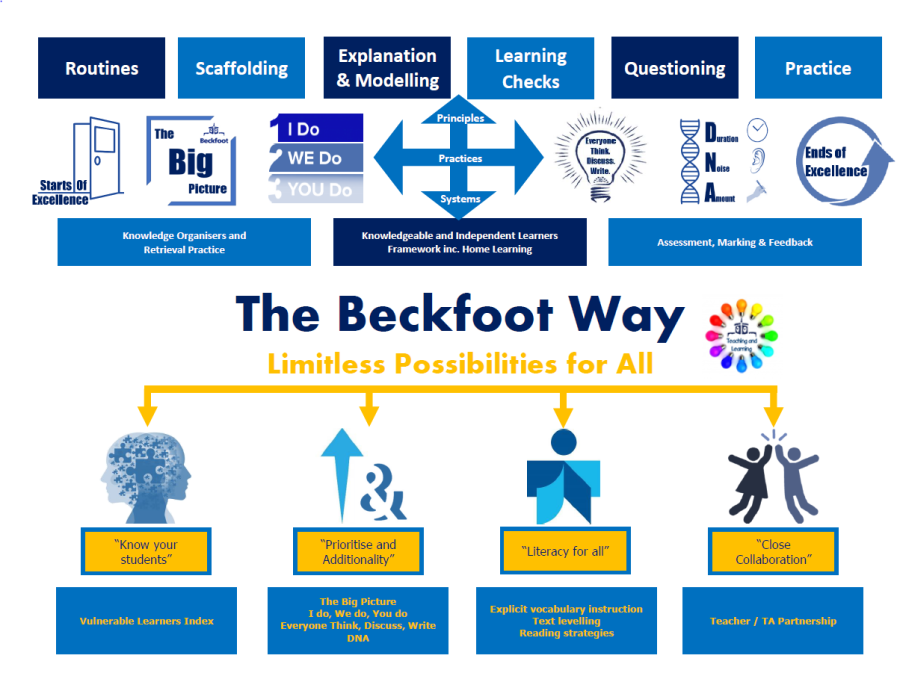 Policy one-side-summary, Beckfoot School