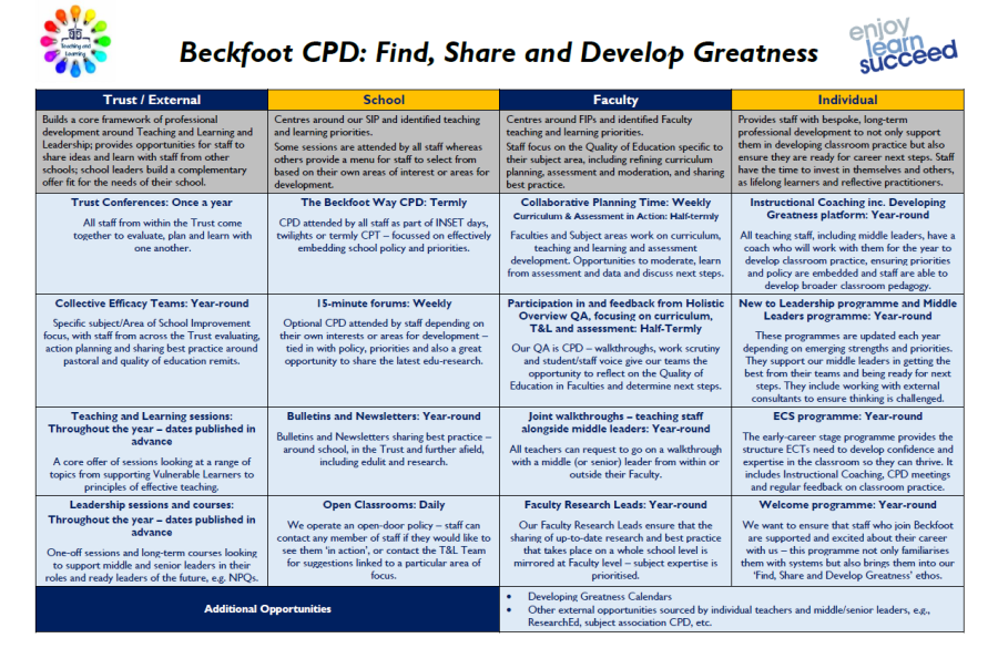 CPD one-side-summary, Beckfoot School