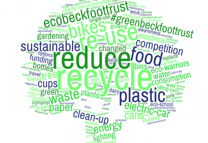 thumbnail_ecowordcloud2  crop