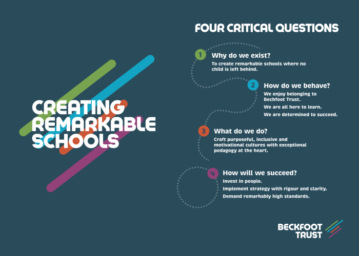 Four Critical Questions