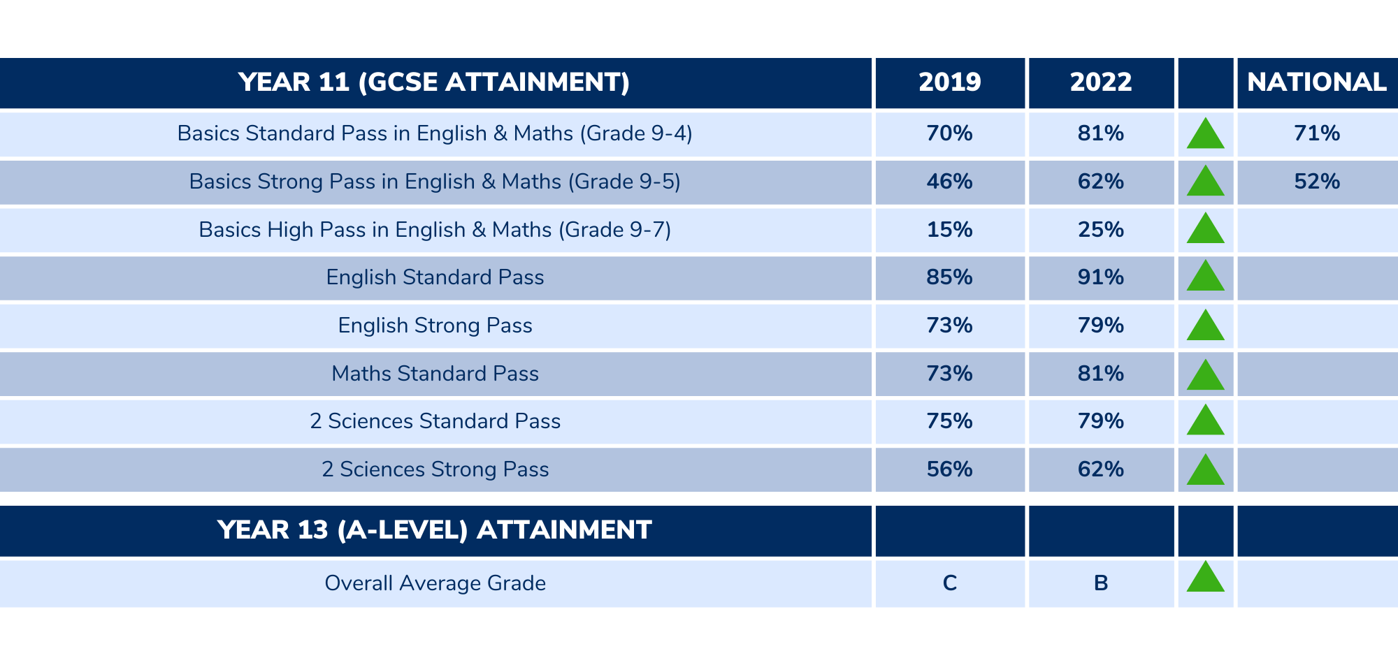 gcse-alevel