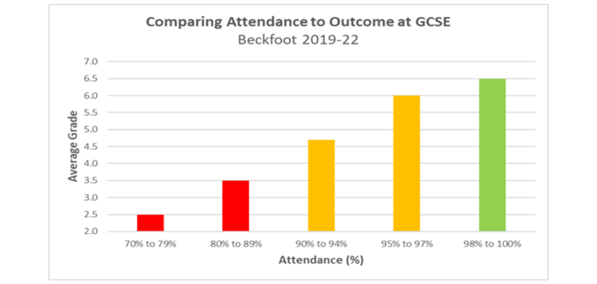 attendance