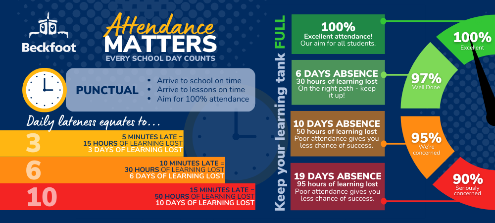 Attendance Infographic