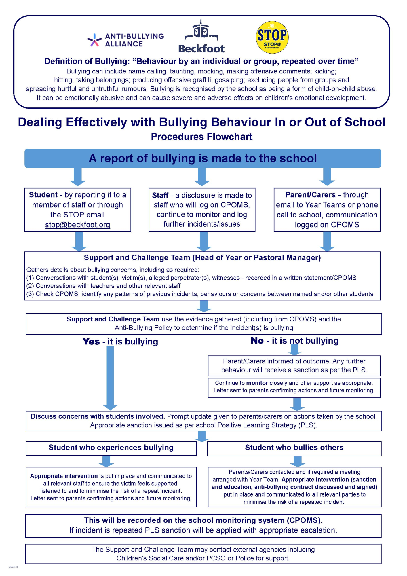 Anti bullying flowchart Jan 23