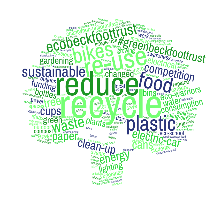 thumbnail_ecowordcloud2  crop