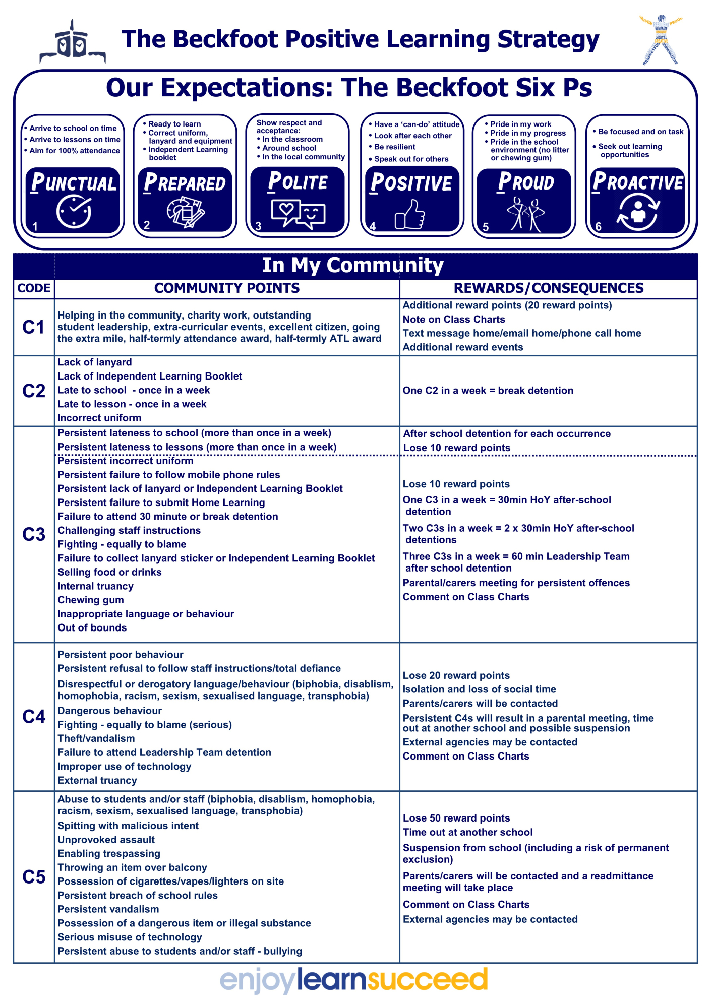 Positive Learning Strategy