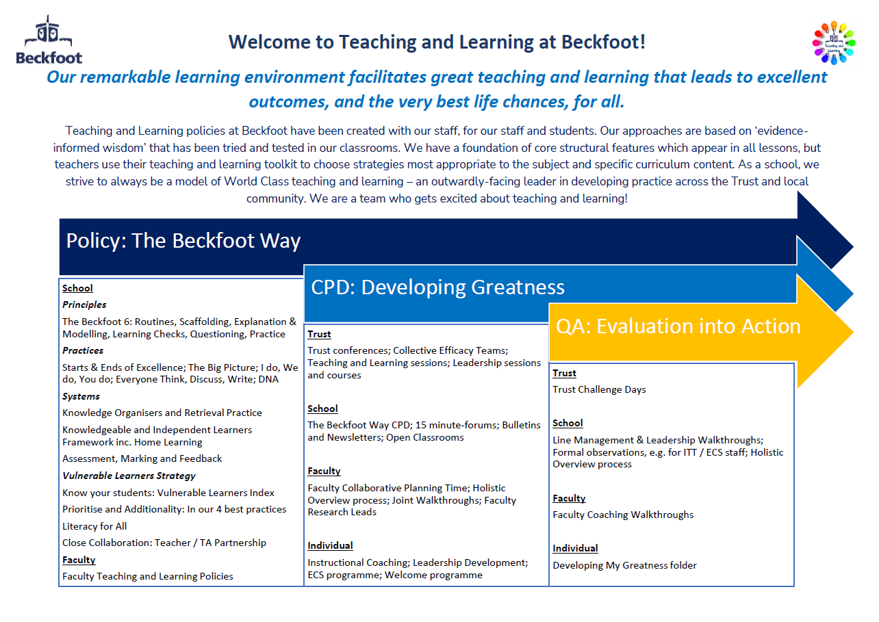 Teaching and Learning at Beckfoot - 1 side-summary - no header
