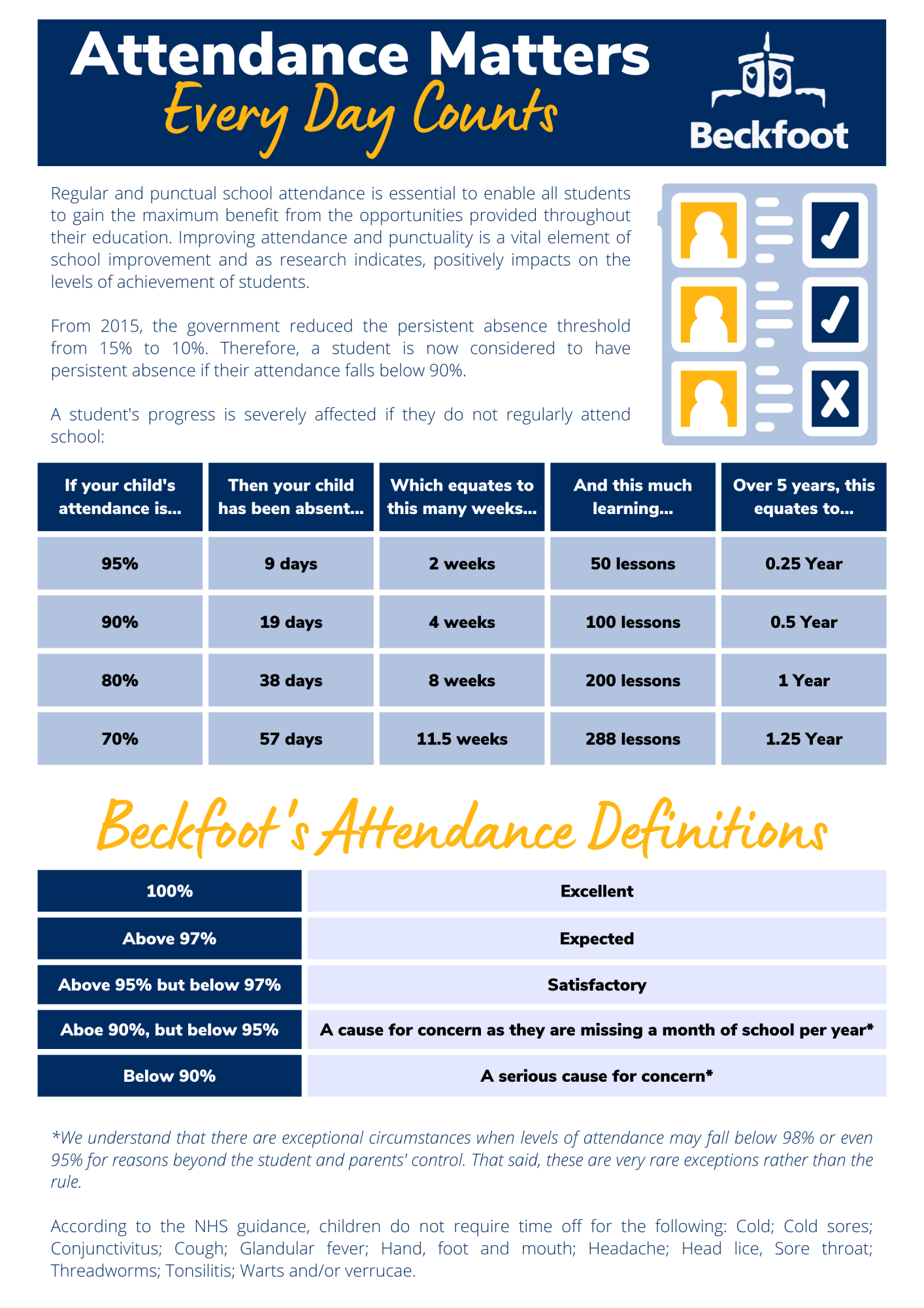 Attendance Matters